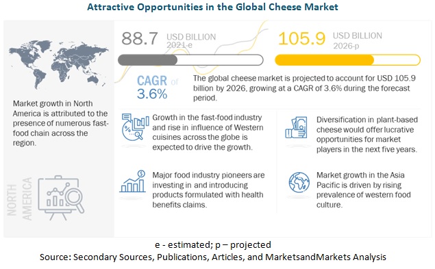 Cheese Market