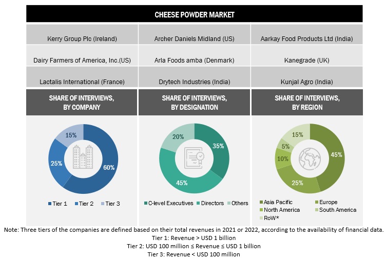 Cheese Powder Market Size, and Share