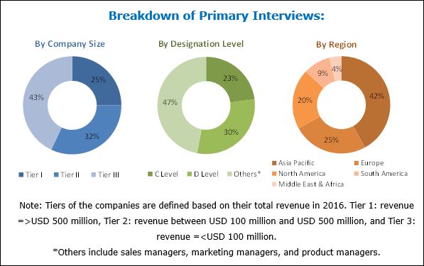 Chemical Tankers Market