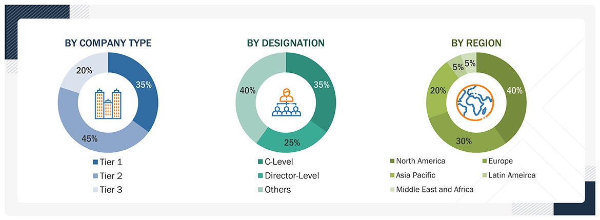 Chemiluminescence Immunoassay Market Size, and Share Chemiluminescence Immunoassay Market
Size, and Share