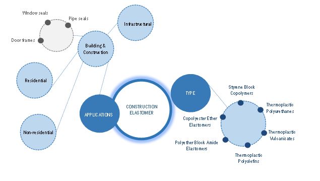 Chillers Market by Ecosystem Diagram