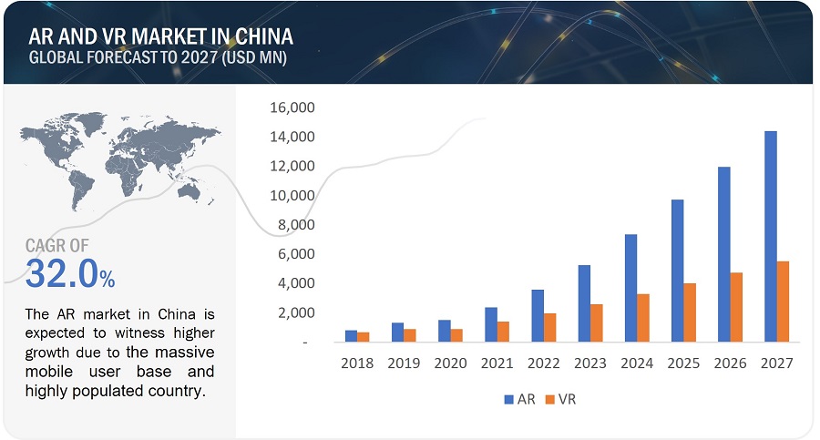 China Augmented Reality and Virtual Reality Market