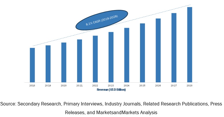 China Dietary Supplements Market