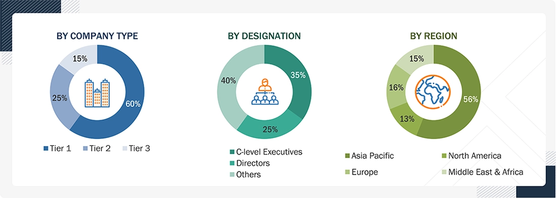 China Hydrogen Generation Market Size, and Share