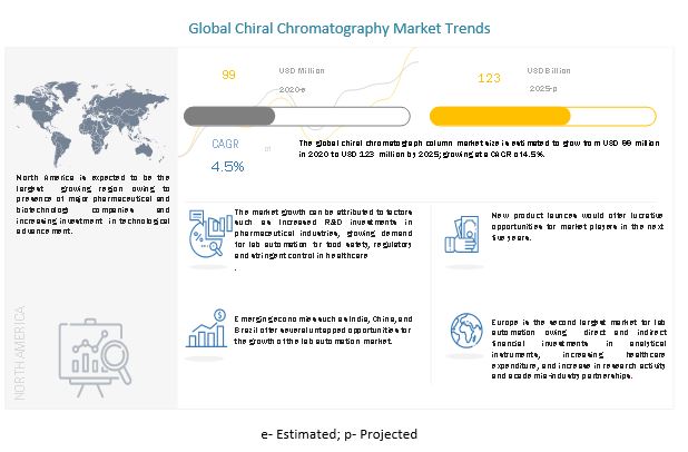 Chiral Chromatography Column Market 
