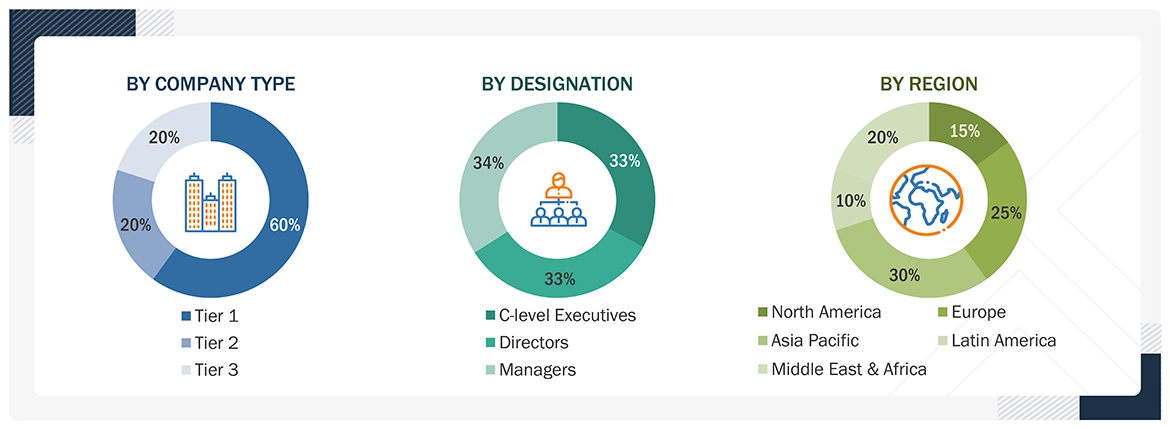 Chlorinated Polyvinyl Chloride Market
 Size, and Share