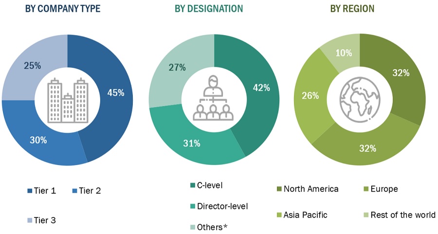 Chromatography Reagents Market Size, and Share 