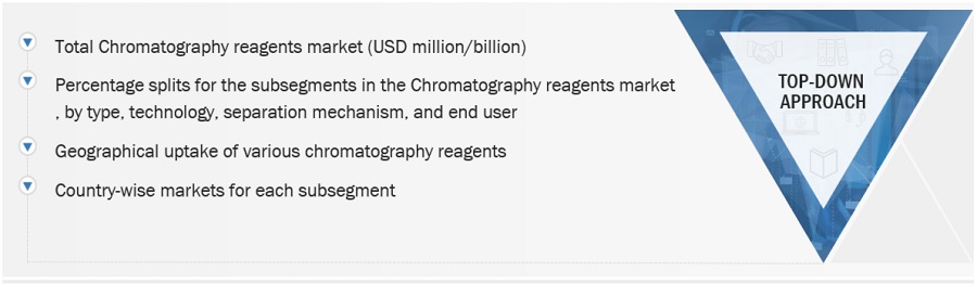 Chromatography Reagents Market Size, and Share 