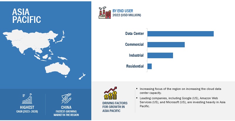 Circuit Monitoring Market Size, and Share