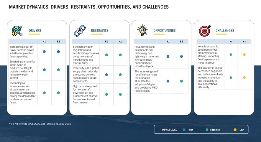 Civil Aircraft Outlook Civil Aircraft Outlook