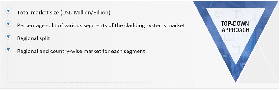 Cladding Systems Market Size, and Share 