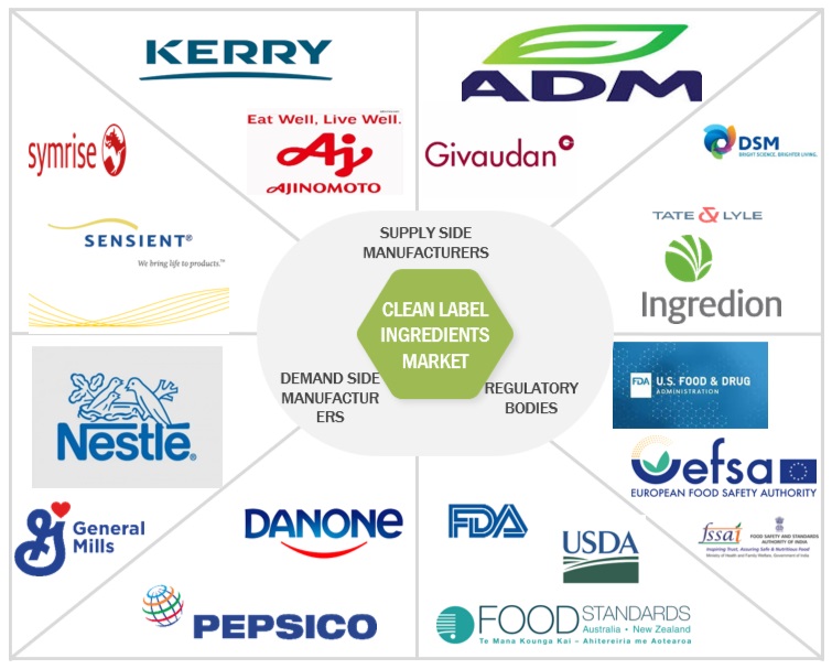 Top Companies in Clean Label Ingredients Market