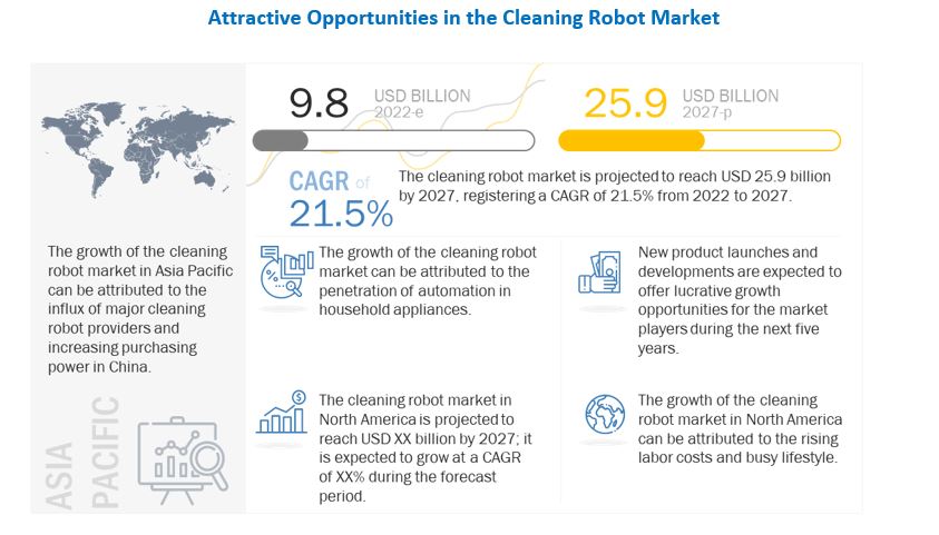 Cleaning Robot Market 