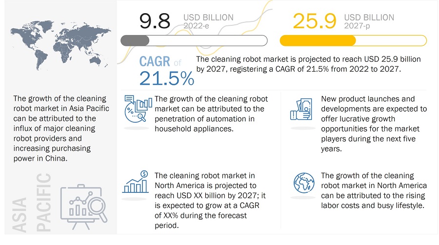 Cleaning Robot Market 