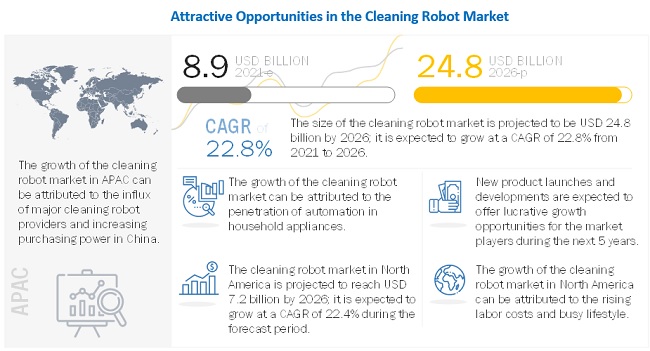 IoT in Smart Cities Market