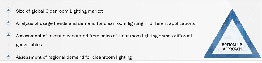 Cleanroom Lighting Market
 Size, and Bottom-Up Approach