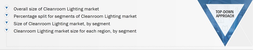 Cleanroom Lighting Market
 Size, and Top-down Approach