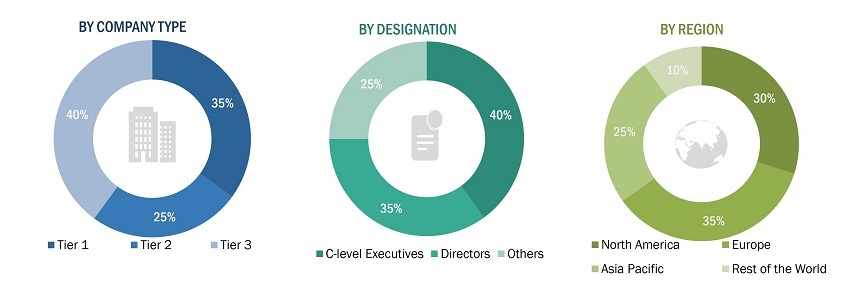 Cleanroom Lighting Market
 Size, and Share