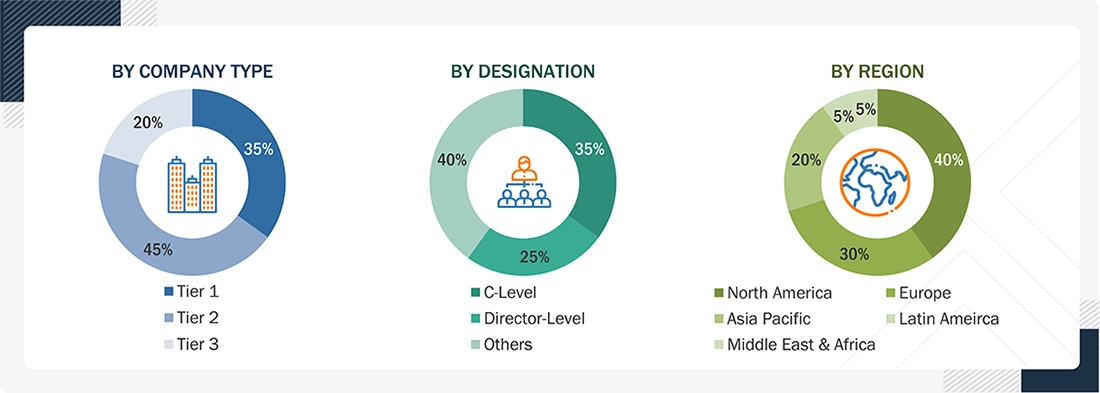 Cleanroom Technologies Market Size, and Share