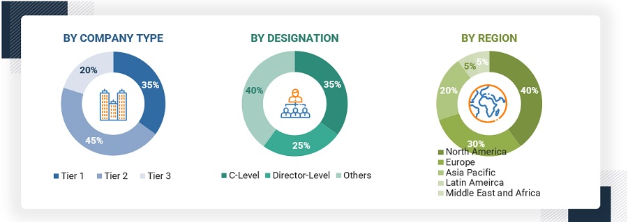 Cleanroom Technologies Market Size, and Share 