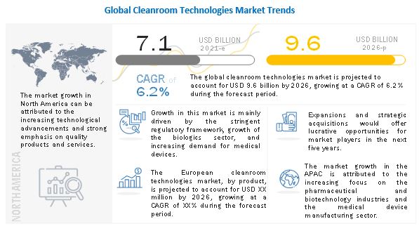 cleanroom-technology-market12.jpg
