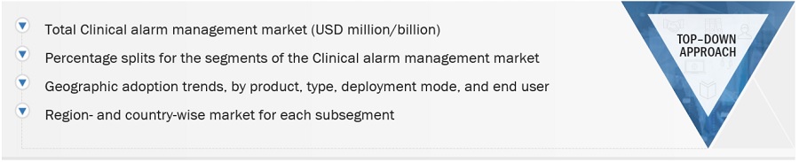 Clinical Alarm Management Market Size, and Share 