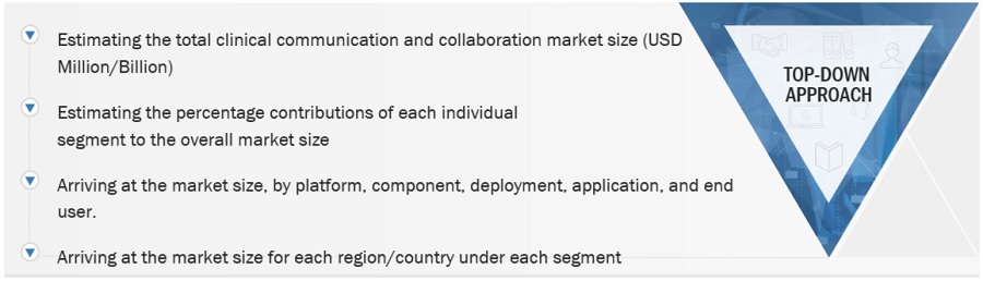 Clinical Communication & Collaboration Market Size, and Share 