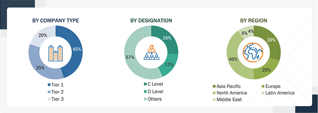 Clinical Decision Support Systems Market Size, and Share Clinical Decision Support Systems Market
Size, and Share