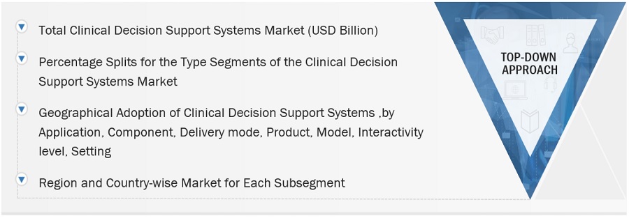 Clinical Decision Support Systems  Market Size, and Share 