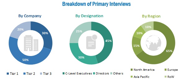 Mid-Revenue Cycle Management/Clinical Documentation Improvement Market