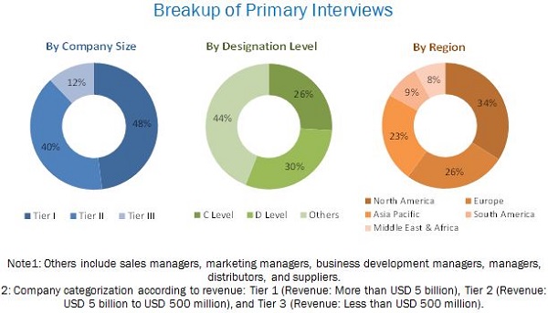 Clinical Laboratory Services Market