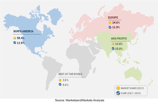 Clinical Trial Management Systems Market, CTMS Market