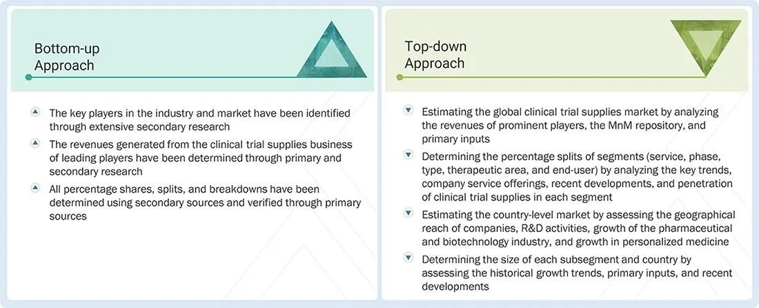 Clinical Trial Supplies Market Top Down and Bottom Up Approach