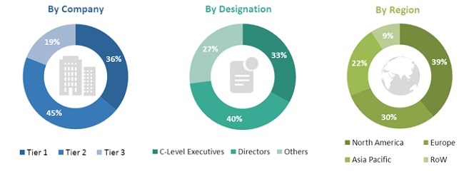Clinical Trial Supplies Market