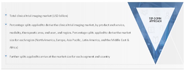 Clinical Trial Imaging Market  Size, and Share 