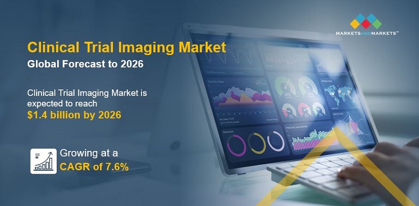 Clinical Trial Imaging Market