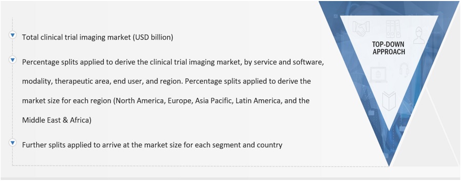 Clinical Trial Imaging Market Size, and Share 