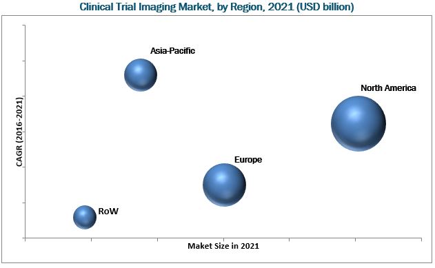 Clinical Trial Imaging Market 