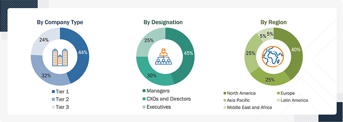 Clinical Trial Services Market Size, and Share Clinical Trial Services Market Size, and Share