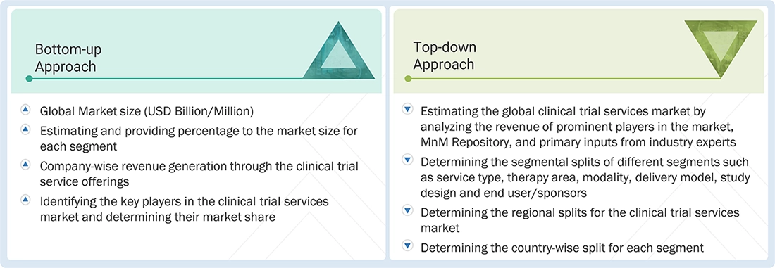 Clinical Trial Services Market Top Down and Bottom Up Approach Clinical Trial Services Market Top Down and Bottom Up Approach