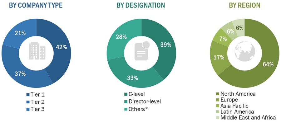 Closed System Transfer Devices Market Size, and Share 