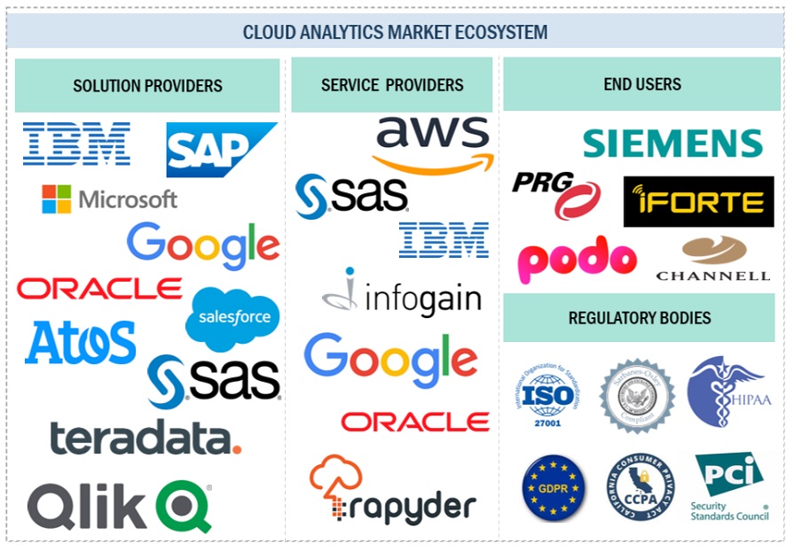Top Companies in Cloud Analytics Market