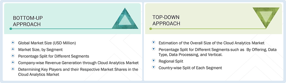 Cloud Analytics Market Top Down and Bottom Up Approach