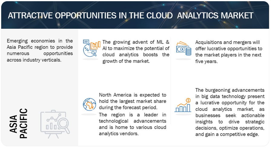 Cloud Analytics Market Opportunities