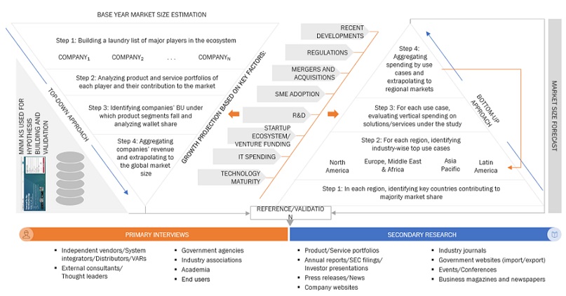 Cloud-based Contact Center Market Market Bottom Up and Top Down Approach