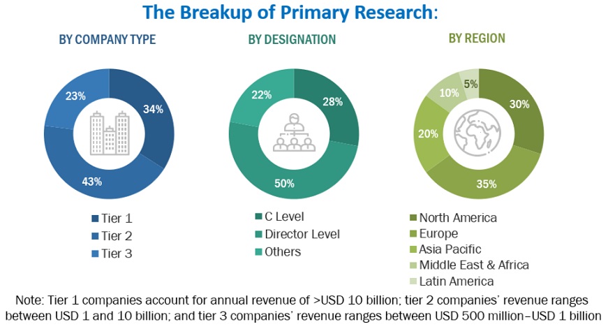 Cloud-based Contact Center Market  Market Size, and Share