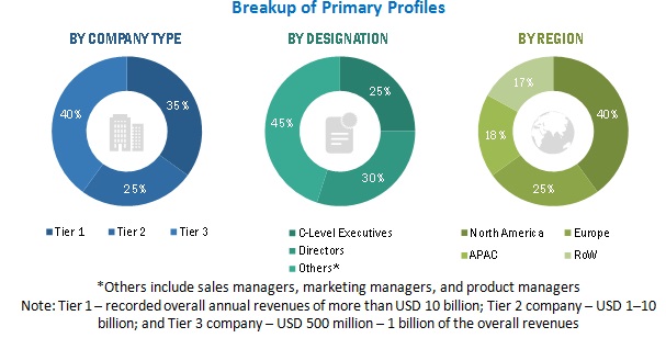 Cloud ITSM Market  Size, and Share 
