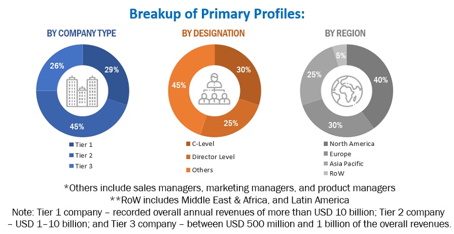 Cloud ITSM Market Size, and Share