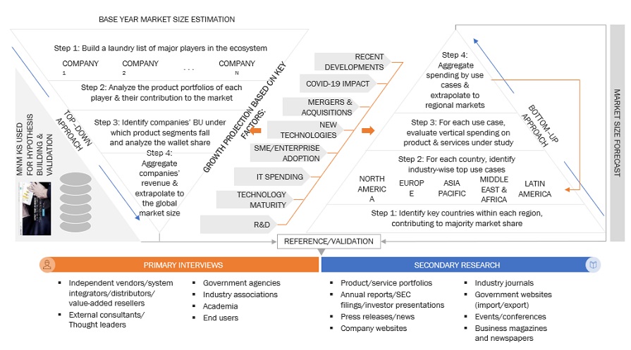 Cloud ITSM Market Top Down and Bottom Up Approach