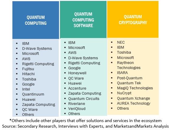 Cloud-based Quantum Computing Market Size, and Share